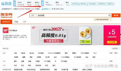 头条开店铺卖什么好,热门畅销商品盘点，轻松锁定热门市场！